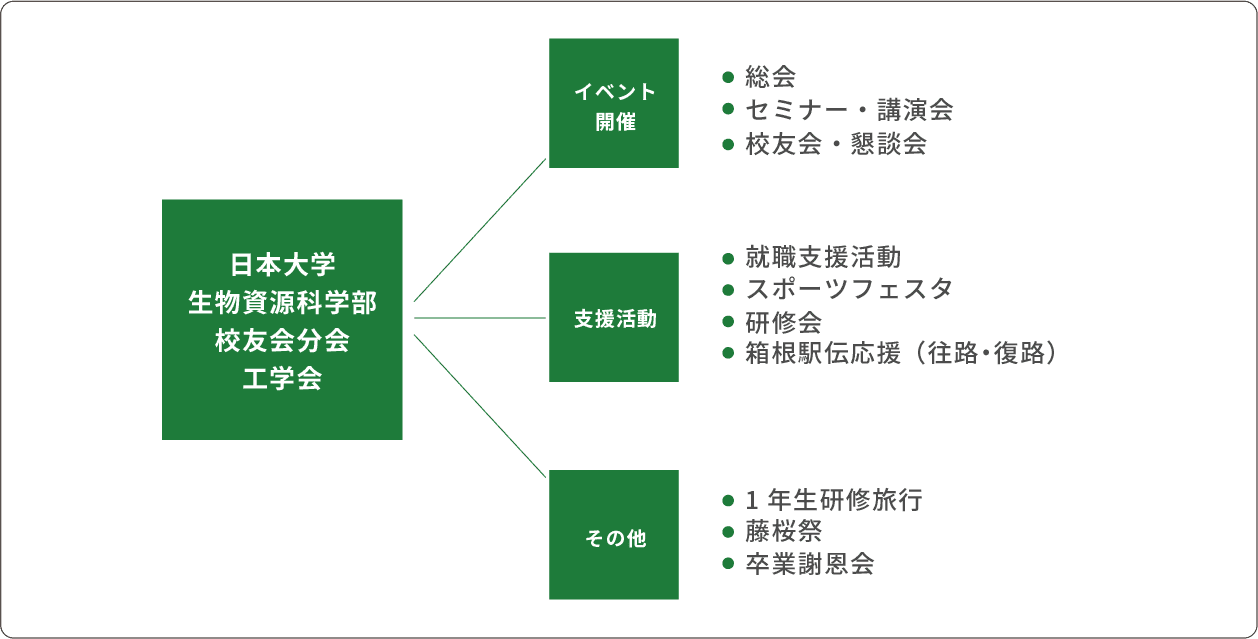 取り込み